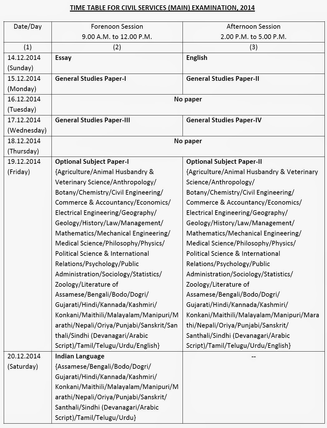 Writing college application essay questions 2014 tamil